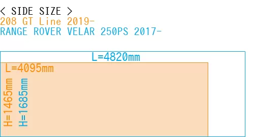 #208 GT Line 2019- + RANGE ROVER VELAR 250PS 2017-
